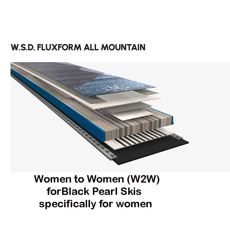 Volkl Ski construction drawing