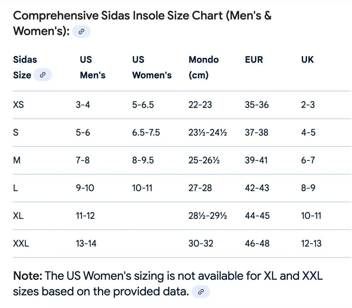 Sidas 3Feet Eco Winter Mid Insoles